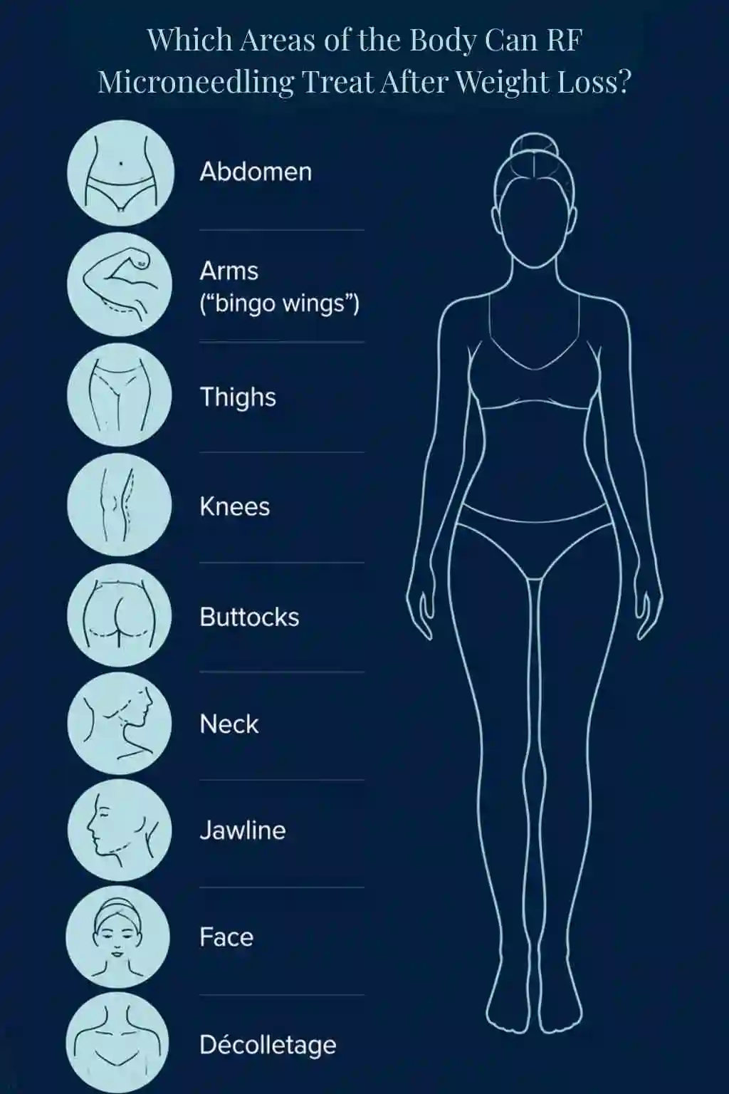 Which Areas of the Body Can RF Microneedling Treat After Weight Loss Potters Bar?